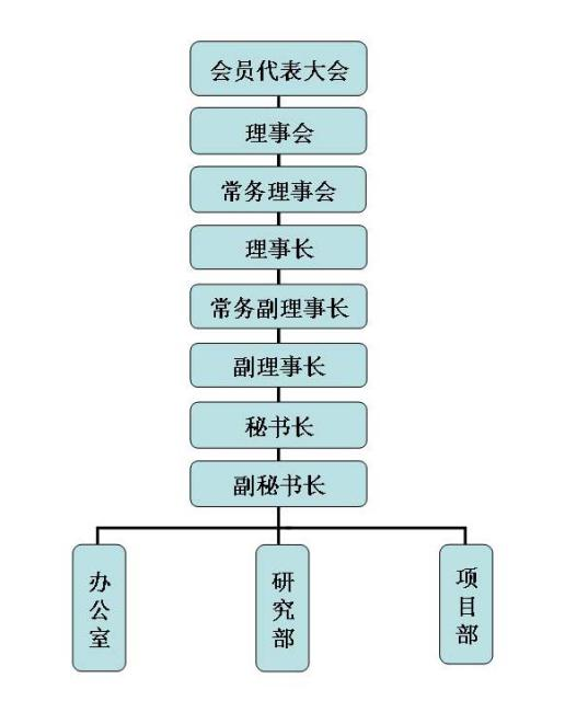 中國科技產業化促進會