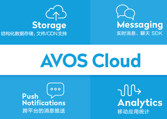 AVOS Cloud