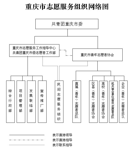 重慶市青年志願者協會