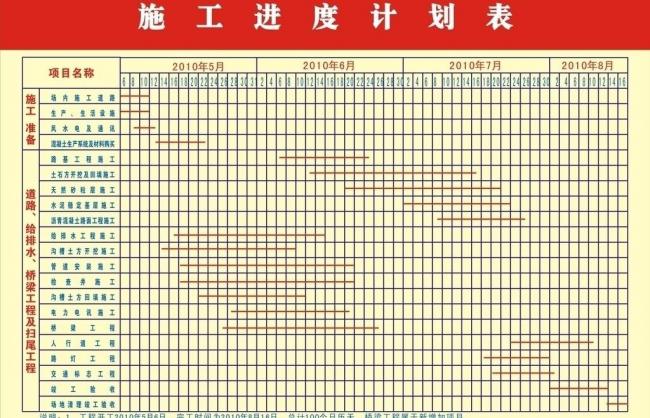 施工進度計畫