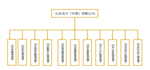 組織架構