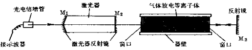 電漿診斷