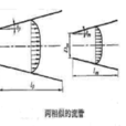 相似準則