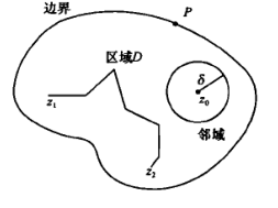 圖1  區域