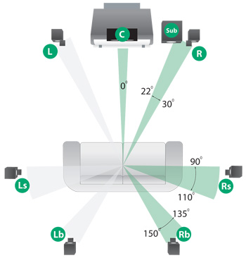 Dolby Home Theater v3