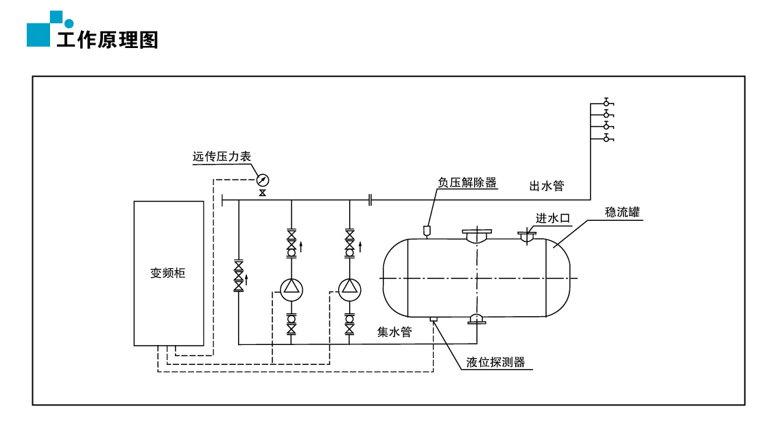 無塔變頻供水設備工作原理圖