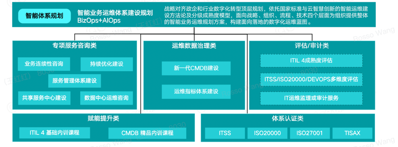 雲智慧（北京）科技有限公司