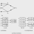 逆鄰接表