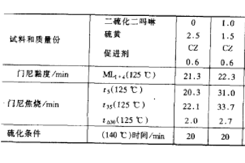 給硫體(硫黃給予體)