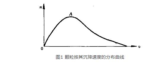 煤泥水濃縮澄清