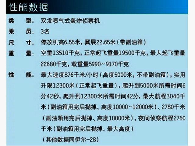 伊爾-28P參考數據