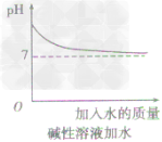 溶液的酸鹼性與pH值