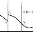 生物脫硫