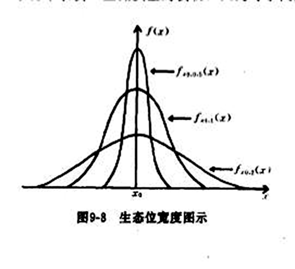 生態位寬度