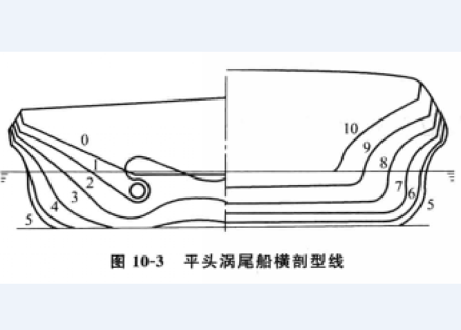 渦尾船型