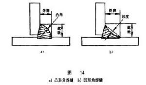 凸角焊縫