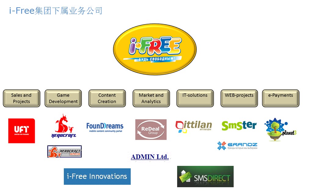 i-Free集團旗下業務公司