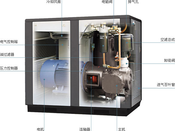 空氣壓縮機