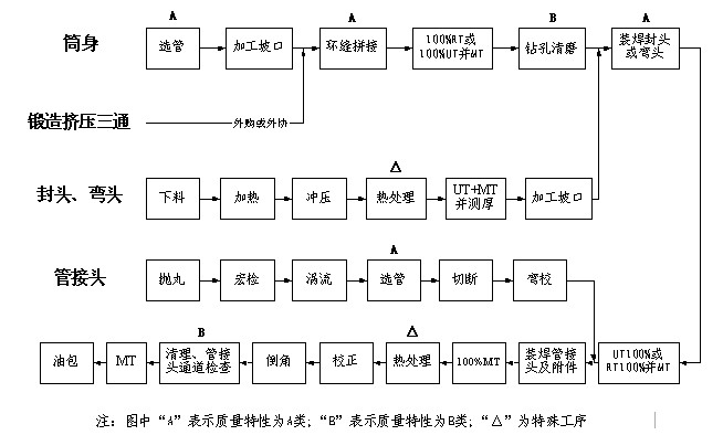 集箱