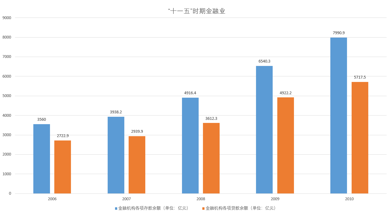 鄭州經濟