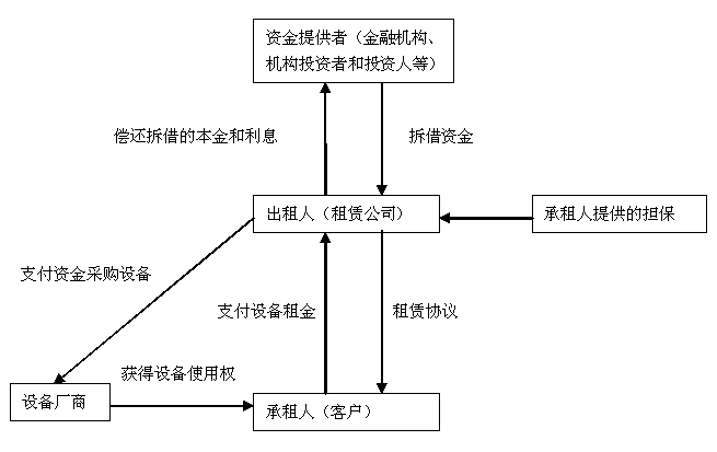 信都國際租賃有限公司