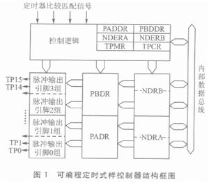 通用暫存器