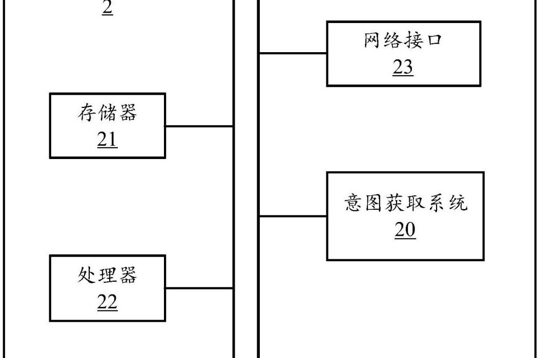 意圖獲取方法、電子裝置及計算機可讀存儲介質