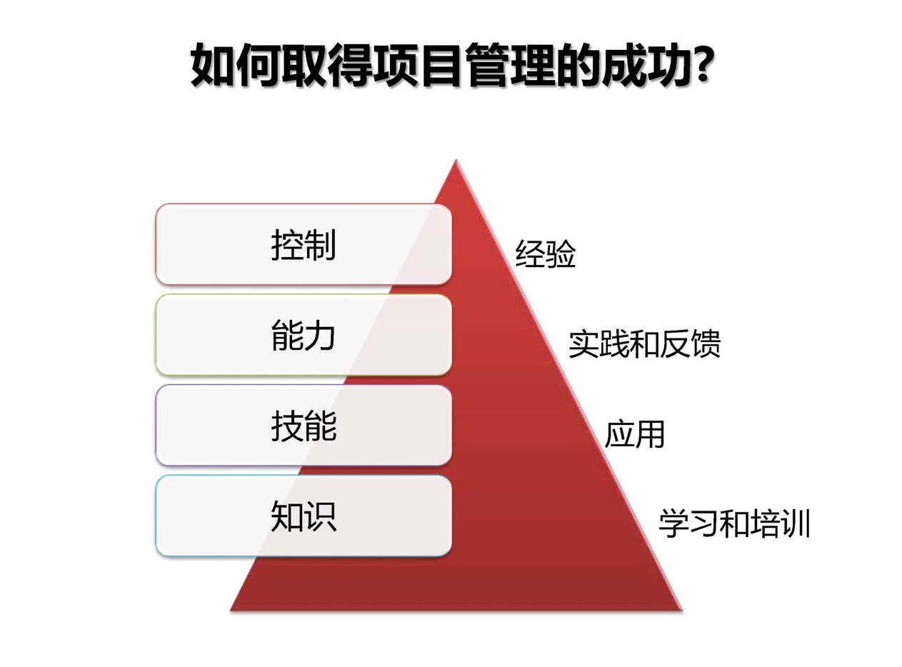 項目管理理論