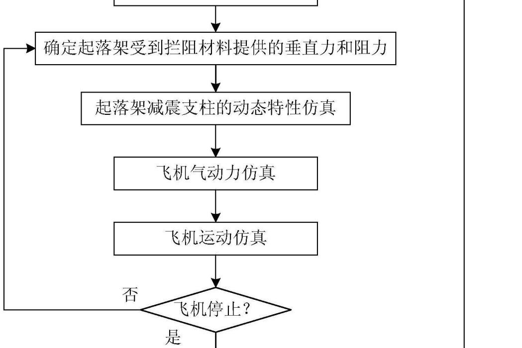 一種機場跑道端特性材料攔阻系統的設計方法