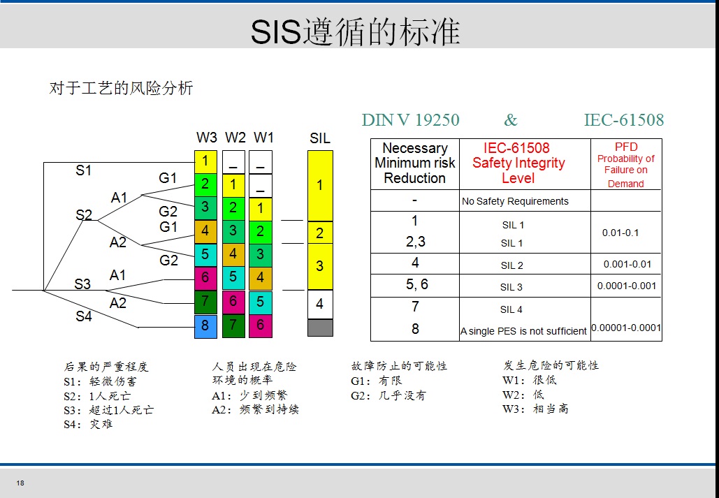 系統安全程式