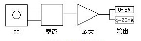 電量隔離感測器