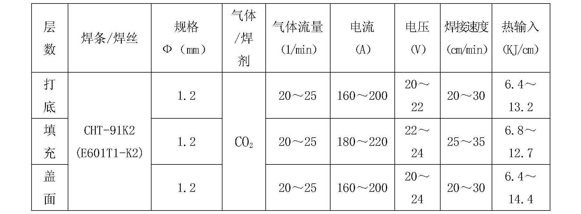 建築用高性能結構鋼Q550GJ的CO2氣體保護焊焊接工藝