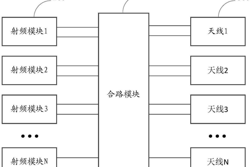 信號合路系統及電子設備