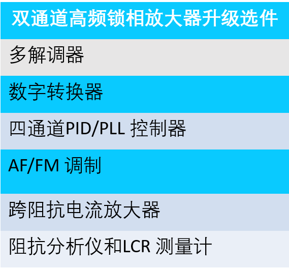 雙通道高頻鎖相放大器 升級選件