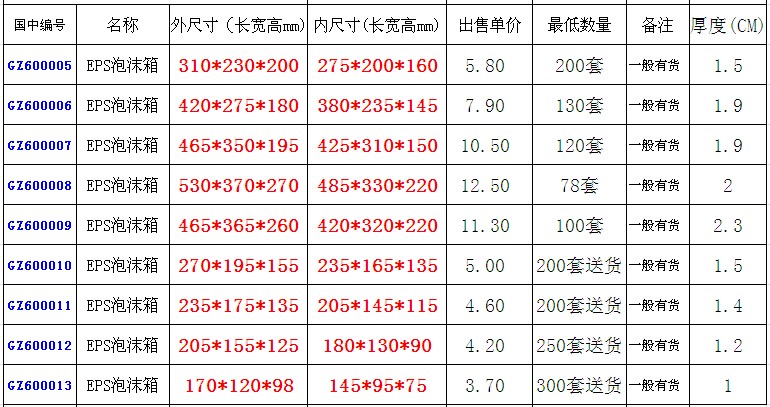 常規泡沫箱