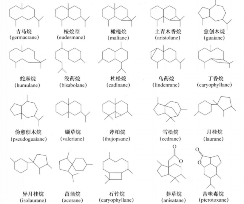 倍半萜類化合物