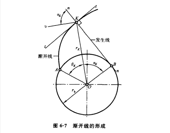 傳動角