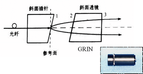 光學薄膜