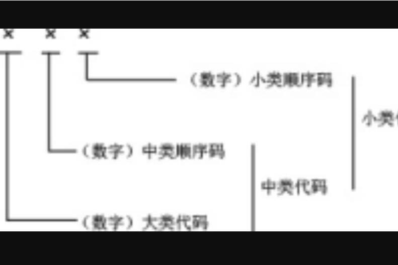 國家體育產業統計分類