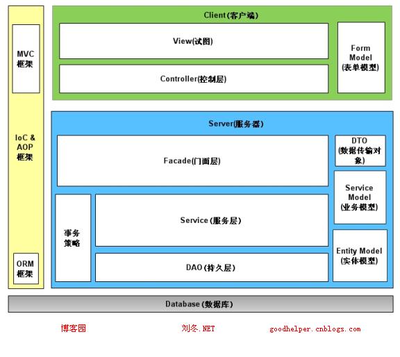 spring.net