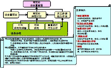 CC-CMM呼叫中心國際標準