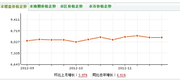 順苑