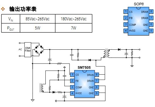 SM7505