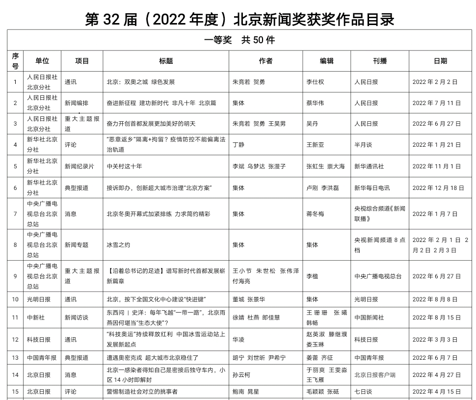 第32屆北京新聞獎