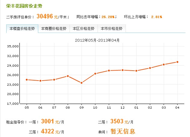 2012年05月-2013年04月