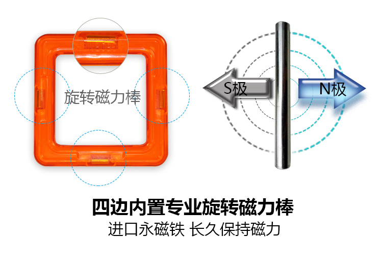 磁力片原理