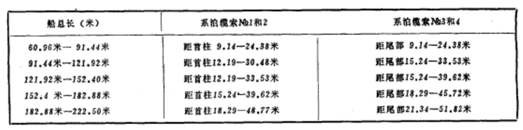 聖勞倫斯航道共同規則