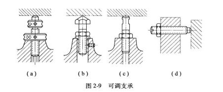 圖7