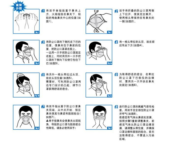 防塵口罩的正確佩戴步驟