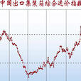 中國出口貨櫃運價指數